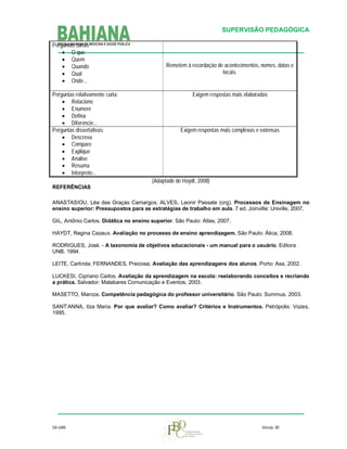 SUPERVISÃO PEDAGÓGICA
Perguntas curtas
 O que
 Quem
 Quando
 Qual
 Onde...
Perguntas relativamente curta:
 Relacione
 Enumere
 Defina
 Diferencie...
Perguntas dissertativas:
 Descreva
 Compare
 Explique
 Analise
 Resuma
 Interprete...

Remetem à recordação de acontecimentos, nomes, datas e
locais.

Exigem respostas mais elaboradas

Exigem respostas mais complexas e extensas

(Adaptado de Haydt, 2008)
REFERÊNCIAS
ANASTASIOU, Léa das Graças Camargos; ALVES, Leonir Passate (org). Processos de Ensinagem no
ensino superior: Pressupostos para as estratégias de trabalho em aula. 7 ed. Joinville: Univille, 2007.
GIL, Antônio Carlos. Didática no ensino superior. São Paulo: Atlas, 2007.
HAYDT, Regina Cazaux. Avaliação no processo de ensino aprendizagem. São Paulo: Ática, 2008.
RODRIGUES, José. - A taxonomia de objetivos educacionais - um manual para o usuário. Editora
UNB, 1994.
LEITE, Carlinda; FERNANDES, Preciosa. Avaliação das aprendizagens dos alunos. Porto: Asa, 2002.
LUCKESI, Cipriano Carlos. Avaliação da aprendizagem na escola: reelaborando conceitos e recriando
a prática. Salvador: Malabares Comunicação e Eventos, 2003.
MASETTO, Marcos. Competência pedagógica do professor universitário. São Paulo: Summus, 2003.
SANT’ANNA, Ilza Maria. Por que avaliar? Como avaliar? Critérios e Instrumentos. Petrópolis: Vozes,
1995.

SA-UAN

Versão. 00

 