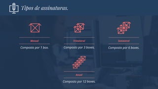 Composto por 1 box.
Tipos de assinaturas.
Mensal
Composto por 3 boxes.
Trimestral
Composto por 6 boxes.
Semestral
Composto por 12 boxes.
Anual
 