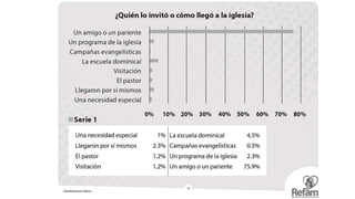 Recomendaciones Importantes para la refam | PPTX