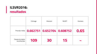 ILSVR2016:
resultados
CUImage Hikvision NUIST Humano
Precisão média 0.662751 0.652704 0.608752 0.65
Classes de objeto
reconhecidos 109 30 15 ~
 