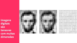 Imagens
digitais
são
tensores
com muitas
dimensões
 