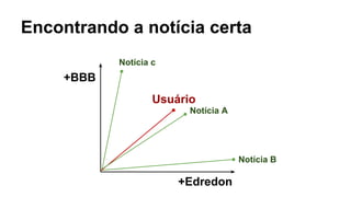 Encontrando a notícia certa
+BBB
+Edredon
Notícia c
Notícia B
Notícia A
Usuário
 