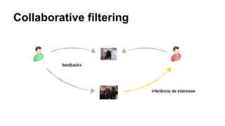 Collaborative filtering
 
