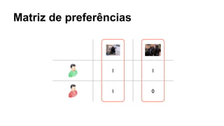 Matriz de preferências
 
