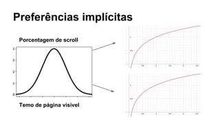 Preferências implícitas
Porcentagem de scroll
Temo de página visivel
 