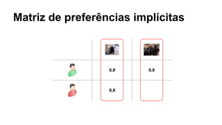 Matriz de preferências implícitas
0,9 0,8
0,8
 