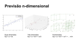 Previsão n-dimensional
Duas dimensões:
f(x) = a + bx
Três dimensões:
f(x) = a + bx'1 + cx'2
N dimensões:
f(x) = a + bx'1 + cx'1 + … nx'n
 
