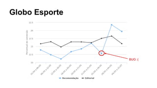 BUG :(
Globo Esporte
 