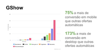 75% a mais de
conversão em mobile
que outras ofertas
automáticas
173% a mais de
conversão em
desktop que outras
ofertas automáticas
GShow
 