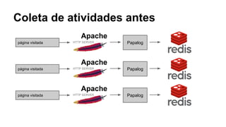 Coleta de atividades antes
página visitada Papalog
página visitada Papalog
página visitada Papalog
 