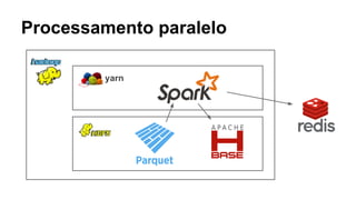 Processamento paralelo
yarn
 