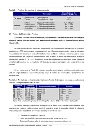 3. Técnicas de Posicionamento

Tabela 3.1 - Precisão das técnicas de posicionamento
                                                                            Precisão (nível de
                   Técnica                      Observação
                                                                           confiança de 68,2 %)
                      Convencional      Pseudodistância                             15,3 m
       Por ponto
                      Preciso           Pseudodistância e fase                      0,02 m

                      Estático          DD pseudodistância e fase                0,01 a 1 ppm
                      Estático-rápido   DD pseudodistância e fase                 1 a 10 ppm
       Relativo
                      Semicinemático    DD pseudodistância e fase                 1 a 10 ppm
                      Cinemático        DD pseudodistância e fase                 1 a 10 ppm


3.4   Tempo de Observação e Precisão

        Apesar de existirem vários métodos de posicionamento, este documento tem como objetivo
mostrar o método mais apropriado para levantamento geodésico, isto é, o posicionamento relativo
(tópico 3.2.1).


        Há uma dificuldade muito grande em definir valores que representem a precisão do posicionamento
geodésico com GPS, tendo em vista todas as variáveis que influenciam essa precisão. Neste sentido vários
pesquisadores vêm trabalhando para definir de forma mais confiável e realística possível os valores para a
precisão posicional em função do comprimento da linha de base, do tempo de observação e do tipo de
equipamento utilizado (L1 e L1/L2). Entretanto, devido às dificuldades em determinar esses valores de
forma homogênea, ainda não há resultados definitivos que expressem as relações entre essas variáveis e a
precisão.


        De um modo geral, a Tabela 3.2 mostra a precisão aproximada do posicionamento relativo com
GPS, em função do tipo de equipamento utilizado, tempo de rastreio das observações, e comprimento das
linhas de base.

Tabela 3.2 - Precisão do posicionamento relativo em função do tempo de observação, equipamento
utilizado e comprimento da linha de base
         Linha de         Tempo de
                                           Equipamento Utilizado              Precisão
           Base          observação
      00 – 05 Km       05 – 10 min       L1 ou L1/L2                 5 - 10 mm + 1 ppm
      05 – 10 Km       10 – 15 min       L1 ou L1/L2                 5 - 10 mm + 1 ppm
      10 – 20 Km       10 – 30 min       L1 ou L1/L2                 5 - 10 mm + 1 ppm
      20 – 50 Km       02 – 03 hr        L1/L2                       5 mm + 1 ppm
      50 – 100 Km      mínimo. 03 hr     L1/L2                       5 mm + 1 ppm
      > 100 Km         mínimo. 04 hr     L1/L2                       5 mm + 1 ppm
      Fonte: IGN – Instituto Geográfico Nacional (España) – Curso GPS en Geodesia y Cartografia

        Os valores descritos acima estão apresentados de forma que o usuário possa planejar seus
levantamentos e obter a melhor precisão possível, portanto o tempo de ocupação indicado é o bastante
para sua respectiva precisão em condições e localizações favoráveis, isto é:

             • Coletar os dados de forma contínua;
             • Locais sem interferências que possam acarretar em perdas de ciclo;
             • Evitar superfícies ao redor da antena que possam provocar multicaminho;

Recomendações para Levantamentos Relativo Estático - GPS                                                 11
 