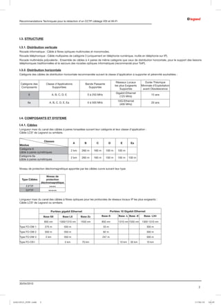 Recommandations Techniques pour la rédaction d’un CCTP câblage VDI et Wi-Fi




     I.3. STRUCTURE

     I.3.1. Distribution verticale
     Rocade informatique : Câble à fibres optiques multimodes et monomodes.
     Rocade téléphonique : Câble multipaires de catégorie 3 (uniquement en téléphonie numérique, inutile en téléphonie sur IP).
     Rocade multimédia polyvalente : Ensemble de câbles à 4 paires de même catégorie que ceux de distribution horizontale, pour le support des liaisons
     téléphoniques traditionnelles et le secours des rocades optiques informatiques (recommandé pour ToIP).

     I.3.2. Distribution horizontale
     Catégorie des câbles de distribution horizontale recommandée suivant la classe d’application à supporter et pérennité souhaitées :

                                                                                               Réseaux Locaux           Durée Théorique
         Catégorie des        Classe d’Applications               Bande Passante
                                                                                              les plus Exigeants     Minimale d’Exploitation
         Composants                Supportées                       Supportée
                                                                                                  Supportés           avant Obsolescence
                                                                                               Gigabit-Ethernet
              6                      A, B, C, D, E                    0 à 250 MHz                                            15 ans
                                                                                                  (125 MHz)
                                                                                                 10G-Ethernet
              6a                    A, B, C, D, E, Ea                 0 à 500 MHz                                            20 ans
                                                                                                  (400 MHz)




     I.4. COMPOSANTS ET SYSTEME
     	
     I.4.1. Câbles
     Longueur maxi du canal des câbles à paires torsadées suivant leur catégorie et leur classe d’application :
     Câble LCS2 de Legrand ou similaire.


                         Classes                         A       B          C            D         E        Ea
     Médias               
     Catégorie 6
                                                        2 km   260 m      160 m      100 m       100 m        
     câble à paires symétriques
     Catégorie 6a
                                                        2 km   260 m      160 m      100 m       100 m     100 m
     câble à paires symétriques


     Niveau de protection électromagnétique apportée par les câbles cuivre suivant leur type

                             Niveau de
         Type Câbles         protection
                         électromagnétique
            F/FTP                    ++++
            S/FTP                   +++++


     Longueur maxi du canal des câbles à fibres optiques pour les protocoles de réseaux locaux IP les plus exigeants :
     Câble LCS2 de Legrand ou similaire.


                                     Portées gigabit Ethernet                              Portées 10 Gigabit Ethernet
                             Base SX           Base LX         Base Zx            Base-S         Base -L Base -E       Base- LX4
      
                             850 nm         1300/1310 nm       1550 nm            850 nm         1310 nm 1550 nm     1300-1310 nm

     Type FO-OM 1             275 m             550 m                               33 m                                 300 m

     Type FO-OM 2             550 m             550 m                               82 m                                 300 m

     Type FO-OM 3             2 km              550 m                             247 m                                  300 m

     Type FO-OS1                                 5 km           70 km                             10 km     30 km        10 km




     30/04/2010
                                                                                                                                                    2




LCS210015_CCTP.indd      2                                                                                                                       17/06/10   16:29
 