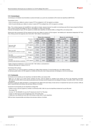 Recommandations Techniques pour la rédaction d’un CCTP câblage VDI et Wi-Fi




     I.4.2. Connectiques
     Connectiques normalisées recommandées en prises terminales ou au point de consolidation (CP) et dans les répartiteurs (BD/FD/CD)

     Connectique cuivre :
     - RJ45 à 9 points pour câbles et cordons 4 paires F/FTP de catégorie 6, LCS2 de Legrand ou similaire.
     - RJ45 à 9 points blindée pour câbles et cordons 4 paires S/FTP de catégorie 6a, LCS2 de Legrand ou similaire

     Nota : Pour certains espaces de travail(WA) du type salles de classe, espaces recevant du public la connectique peut être de type programme Mosaic
     LCS2 à accès contrôlé (verrouillage du volet ou verrouillage du cordon, par clé livrée).
     Panneau de brassage de type LCS2 de Legrand ou similaire dans répartiteur de bâtiment (BD) ou d’étage (FD) ou de campus (CD)

     Performance des composants LCS2 de Legrand et du lien avec câbles et cordons LCS2 de Legrand : test réalisé par le laboratoire indépendant 3P Third
     Party Testing suivant les exigences de la norme ISO 11801 édition 2 amendement 2


                                                                           Mesure des composants                           Mesure du canal (channel)
                                                   Protocole            Cat. 6 A S/FTP            Cat. 6 F/FTP          Cat. 6 A S/FTP            Cat. 6 F/FTP
                                                      réseau        500 MHz        250 MHz         250 MHz        500 MHz          250 MHz          250 MHz
                                                    supporté         10 giga         1 giga          1 giga        10 giga          1 giga           1 giga

                                                 LCS2 Legrand          0,13           0,06            0,09          35,4             24,1              25,7
       Atténuation (dB)
       perte du signal
                                                    Norme           0,45 max (2)   0,32 max (2)   0,32 max (2)   42,1 max (2)     28,9 max (2)    30,7 max (2)

                                                 LCS2 Legrand         17,05           26,69           29,8          16,4             22,1              38,8
       Return loss (dB)
       bruit généré par la réflexion du signal
                                                    Norme           14 maxi (2)     20 mini (2)     16 mini       8 mini (2)       10 mini (2)      10 mini (2)

       Next (dB)                               LCS2 Legrand           37,46           56,93           51,3          38,1               54              53,9
       bruit généré par le support des signaux
       sur les autres paires du câble (3)        Norme              37 mini (2)     46 mini (2)    46 mini (2)   29,2 mini (2)    35,3 mini (2)    35,3 mini (2)

       ACR (dB)
                                                 LCS2 Legrand         37,33           56,87          51,21           2,7             29,9              28,2
       puissance réelle délivrée en extrémité

     (2)
           Valeur extraite de l’addendum 2 de la norme ISO 11801 édition 2 amendement 2
     (3)
           Mesures effectuées sur 4 paires 3-6 et 4-5

     Connectique fibre optique :
     - Type ST, SC ou LC, LCS2 de Legrand ou similaire pour câble à fibres optiques LC recommandée pour une meilleure densité
     Un panneau guide cordon LCS2 de Legrand ou similaire doit être prévu avec chaque panneau de brassage ou tiroir de connectique.


     I.4.3. Contenants
     Contenants recommandés pour les répartiteurs de bâtiment (BD) ou de campus (CD)
     - Baies 19’’, sur pied ou sur socle suivant contexte de pose, LCS2 de Legrand ou similaire d’une hauteur de 42U et de dimensions minimales
       
       800 x 600 mm ou 800 x 800 mm pour plus de polyvalence pour les baies recevant équipements de câblage et de réseau ; et de 600 ou 800 x 1000 mm pour
       les serveurs.
     Possibilité de gaine de câble permettant un aménagement des câbles entre baie réseau et baie serveur en respectant les rayons de courbure. Griffe de
     liaison équipotentielle automatique des panneaux latéraux et arrières.

     Contenants recommandés pour les répartiteurs d’étage (FD)
     - Coffrets muraux LCS2 de Legrand ou similaire de dimension 600 x 580 mm pour les répartiteurs desservant au plus 96 prises
     - Terminales (TO)
     - Une baie 19’’ 42U 800x800 mm pour les FD desservant entre 97 et 192 prises
     - 2 baies du même type pour les FD desservant entre 193 et 384 prises
     - 3 baies pour ceux desservant entre 385 et 624 prises au-delà créer un autre répartiteur.
     Griffe de liaison équipotentielle automatique des panneaux latéraux et arrières.




     30/04/2010
                                                                                                                                                                      3




LCS210015_CCTP.indd       3                                                                                                                                        17/06/10   16:29
 