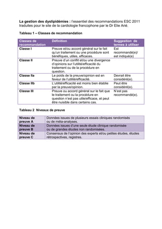 La gestion des dyslipidémies : l’essentiel des recommandations ESC 2011
traduites pour le site de la cardiologie francophone par le Dr Elie Arié.

Tableau 1 – Classes de recommandation

Classes de          Définition                                    Suggestion de
recommandation                                                    termes à utiliser
Classe I            Preuve et/ou accord général sur le fait       Est
                    qu’un traitement ou une procédure sont        recommandé(e)/
                    bénéfiques, utiles, efficaces.                est indiqué(e)
Classe II           Preuve d’un conflit et/ou une divergence
                    d’opinions sur l’utilité/efficacité du
                    traitement ou de la procédure en
                    question.
Classe IIa          Le poids de la preuve/opinion est en          Devrait être
                    faveur de l’utilité/efficacité.               considéré(e).
Classe IIb          L’utilité/efficacité est moins bien établie   Peut être
                    par la preuve/opinion.                        considéré(e).
Classe III          Preuve ou accord général sur le fait que      N’est pas
                    le traitement ou la procédure en              recommandé(e).
                    question n’est pas utile/efficace, et peut
                    être nuisible dans certains cas.

Tableau 2 Niveaux de preuve

Niveau de        Données issues de plusieurs essais cliniques randomisés
preuve A         ou de méta-analyses.
Niveau de        Données issues d’une seule étude clinique randomisée
preuve B         ou de grandes études non randomisées.
Niveau de        Consensus de l’opinion des experts et/ou petites études, études
preuve C         rétrospectives, registres.
 