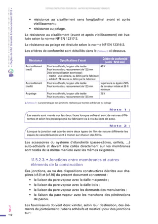112
PROGRAMMED’ACCOMPAGNEMENTDESPROFESSIONNELS
«Règlesdel’ArtGrenelleEnvironnement2012»Neuf﻿
SYSTEMES CONSTRUCTIFS À OSSATURE BOIS – MAITRISE DES PERFORMANCES THERMIQUES
•	 résistance au cisaillement sens longitudinal avant et après
vieillissement ;
•	 résistance au pelage.
La résistance au cisaillement (avant et après vieillissement) est éva-
luée selon la norme NF EN 12317-2.
La résistance au pelage est évaluée selon la norme NF EN 12316-2.
Les critères de conformité sont détaillés dans le (Tableau 9) ci-dessous.
Résistance Spécifications d'essai
Critère de conformité
(unité : N/50 mm)
Au cisaillement
(neuf)
Pour les adhésifs, largeur utile testée
Pour les mastics, recouvrement de 12,5 mm
Délai de stabilisation avant essai :
– mastic : une semaine, ou défini par le fabricant
– adhésif : 24 heures ou défini par le fabricant
40 N
Au cisaillement
(vieilli)
Pour les adhésifs, largeur utile testée
Pour les mastics, recouvrement de 12,5 mm
supérieure ou égale à 50%
de la valeur initiale et 30 N
minimum
Au pelage Pour les adhésifs, largeur utile testée
Pour les mastics, recouvrement de 12,5 mm
25 N
sTableau 9  : Caractéristiques des jonctions réalisées par bandes adhésives ou collage
N o t e 1   :
Les essais sont menés sur les deux faces lorsque celles-ci sont de natures diffé-
rentes et selon les prescriptions du fabricant vis-à-vis du sens de pose.
N o t e 2   :
Lorsque la jonction est opérée entre deux types de film de nature différente les
essais de caractérisation sont à mener sur chacun des films.
Les accessoires du système d'étanchéité (passe-câbles, œillets, …)
auto-adhésifs et devant être collés directement sur les membranes
sont testés de la même manière avec les mêmes exigences.
11.5.2.3. • Jonctions entre membranes et autres
éléments de la construction
Ces jonctions, au vu des dispositions constructives décrites aux cha-
pitres (cf.9) et (cf.10) du présent document concernent :
•	 la liaison du pare-vapeur avec la dalle maçonnée ;
•	 la liaison du pare-vapeur avec la dalle bois ;
•	 la liaison du pare-vapeur avec les dormants des menuiseries ;
•	 la liaison du pare-vapeur avec les manchons des pénétrations
de parois.
Les fournisseurs doivent donc valider, selon leur destination, des élé-
ments de jointoiement (rubans adhésifs et mastics) pour des jonctions
sur :
 
