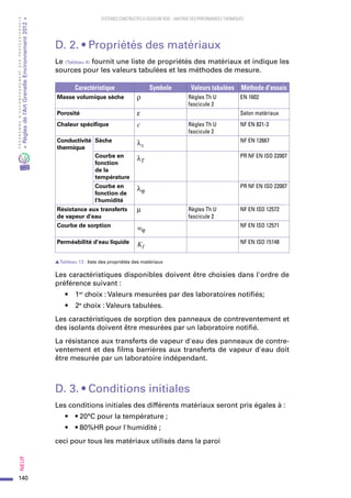 140
PROGRAMMED’ACCOMPAGNEMENTDESPROFESSIONNELS
«Règlesdel’ArtGrenelleEnvironnement2012»Neuf﻿
SYSTEMES CONSTRUCTIFS À OSSATURE BOIS – MAITRISE DES PERFORMANCES THERMIQUES
D. 2. • Propriétés des matériaux
Le (Tableau 4) fournit une liste de propriétés des matériaux et indique les
sources pour les valeurs tabulées et les méthodes de mesure.
Caractéristique Symbole Valeurs tabulées Méthode d'essais
Masse volumique sèche ρ Règles Th U
fascicule 2
EN 1602
Porosité ε Selon matériaux
Chaleur spécifique c Règles Th U
fascicule 2
NF EN 821-3
Conductivité
thermique
Sèche λs
NF EN 12667
Courbe en
fonction
de la
température
λT
PR NF EN ISO 22007
Courbe en
fonction de
l'humidité
λϕ
PR NF EN ISO 22007
Résistance aux transferts
de vapeur d'eau
µ Règles Th U
fascicule 2
NF EN ISO 12572
Courbe de sorption wϕ
NF EN ISO 12571
Perméabilité d'eau liquide Kl
NF EN ISO 15148
sTableau 13  : liste des propriétés des matériaux
Les caractéristiques disponibles doivent être choisies dans l'ordre de
préférence suivant :
•	 1er
 choix : Valeurs mesurées par des laboratoires notifiés;
•	 2e
 choix : Valeurs tabulées.
Les caractéristiques de sorption des panneaux de contreventement et
des isolants doivent être mesurées par un laboratoire notifié.
La résistance aux transferts de vapeur d'eau des panneaux de contre-
ventement et des films barrières aux transferts de vapeur d'eau doit
être mesurée par un laboratoire indépendant.
D. 3. • Conditions initiales
Les conditions initiales des différents matériaux seront pris égales à :
•	 • 20°C pour la température ;
•	 • 80%HR pour l'humidité ;
ceci pour tous les matériaux utilisés dans la paroi
 