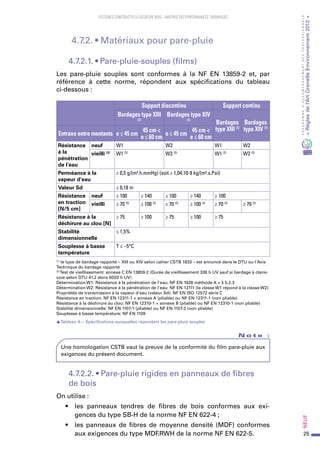 25
PROGRAMMED’ACCOMPAGNEMENTDESPROFESSIONNELS
«Règlesdel’ArtGrenelleEnvironnement2012»Neuf﻿
SYSTEMES CONSTRUCTIFS À OSSATURE BOIS – MAITRISE DES PERFORMANCES THERMIQUES
4.7.2. • Matériaux pour pare-pluie
4.7.2.1. • Pare-pluie-souples (films)
Les pare-pluie souples sont conformes  à la NF EN 13859-2 et, par
référence à cette norme, répondent aux spécifications du tableau
ci-dessous :
Support discontinu Support continu
Bardages type XIII
(1)
Bardages type XIV
(1)
Bardages
type XIII (1)
Bardages
type XIV (1)
Entraxe entre montants e ≤ 45 cm
45 cm <
e ≤ 60 cm
e ≤ 45 cm
45 cm <
e ≤ 60 cm
Résistance
à la
pénétration
de l'eau
neuf W1 W2 W1 W2
vieilli (2)
W1 (2)
W2 (2)
W1 (2)
W2 (2)
Perméance à la
vapeur d'eau
≥ 0,5 g/(m².h.mmHg) (soit ≥ 1,04.10-9 kg/(m².s.Pa))
Valeur Sd ≤ 0,18 m
Résistance
en traction
[N/5 cm]
neuf ≥ 100 ≥ 140 ≥ 100 ≥ 140 ≥ 100
vieilli ≥ 70 (2)
≥ 100 (2)
≥ 70 (2)
≥ 100 (2)
≥ 70 (2)
≥ 70 (2)
Résistance à la
déchirure au clou [N]
≥ 75 ≥ 100 ≥ 75 ≥ 100 ≥ 75
Stabilité
dimensionnelle
≤ 1,5%
Souplesse à basse
température
T ≤ –5°C
(1)
le type de bardage rapporté – XIII ou XIV selon cahier CSTB 1833 – est annoncé dans le DTU ou l'Avis
Technique du bardage rapporté
(2)
Test de vieillissement: annexe C EN 13859-2 (Durée de vieillissement 336 h UV sauf si bardage à claire-
voie selon DTU 41.2 alors 5000 h UV)
Détermination W1: Résistance à la pénétration de l'eau: NF EN 1928 méthode A + § 5.2.3
Détermination W2: Résistance à la pénétration de l'eau: NF EN 13111 (la classe W1 répond à la classe W2)
Propriétés de transmission à la vapeur d'eau (valeur Sd): NF EN ISO 12572 série C
Résistance en traction: NF EN 12311-1 + annexe A (pliable) ou NF EN 12311-1 (non pliable)
Résistance à la déchirure au clou: NF EN 12310-1 + annexe B (pliable) ou NF EN 12310-1 (non pliable)
Stabilité dimensionnelle: NF EN 1107-1 (pliable) ou NF EN 1107-2 (non pliable)
Souplesse à basse température: NF EN 1109
sTableau 4— Spécifications auxquelles répondent les pare-pluie souples
N o t e   :
Une homologation CSTB vaut la preuve de la conformité du film pare-pluie aux
exigences du présent document.
4.7.2.2. • Pare-pluie rigides en panneaux de fibres
de bois
On utilise :
•	 les panneaux tendres de fibres de bois conformes aux exi-
gences du type SB-H de la norme NF EN 622-4 ;
•	 les panneaux de fibres de moyenne densité (MDF) conformes
aux exigences du type MDF.RWH de la norme NF EN 622-5.
 