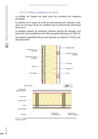 30
PROGRAMMED’ACCOMPAGNEMENTDESPROFESSIONNELS
«Règlesdel’ArtGrenelleEnvironnement2012»Neuf﻿
SYSTEMES CONSTRUCTIFS À OSSATURE BOIS – MAITRISE DES PERFORMANCES THERMIQUES
5.1.2. • Avec isolation en âme
La totalité de l'isolant est posé entre les montants de l'ossature
principale.
La position et la nature du voile de contreventement (intérieur, exté-
rieur, sur les deux faces) ne modifient pas la performance thermique
de la paroi.
Le tasseau support de parement intérieur permet de ménager une
lame d'air (non ventilée) qui fait office de gaine technique (cf. [10.2.1])
Les aspects hygrothermiques sont abordés au chapitre [11.4] du pré-
sent document.
s Figure 2 : Coupe verticale (en haut) et coupe horizontale (en bas) d'un mur à ossature bois avec
isolation en âme.
 