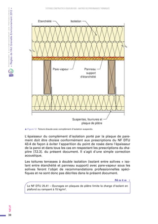 38
PROGRAMMED’ACCOMPAGNEMENTDESPROFESSIONNELS
«Règlesdel’ArtGrenelleEnvironnement2012»Neuf﻿
SYSTEMES CONSTRUCTIFS À OSSATURE BOIS – MAITRISE DES PERFORMANCES THERMIQUES
s Figure 12 :Toiture chaude avec complément d'isolation suspendu
L'épaisseur du complément d'isolation porté par la plaque de pare-
ment doit être choisie conformément aux prescriptions du NF DTU
43.4 de façon à éviter l'apparition du point de rosée dans l'épaisseur
de la paroi et dans tous les cas en respectant les prescriptions du cha-
pitre [7.2.3]. du présent document. Il s'agit d'une simple correction
acoustique.
Les toitures terrasses à double isolation (isolant entre solives + iso-
lant entre étanchéité et panneau support) avec pare-vapeur sous les
solives feront l'objet de recommandations professionnelles spéci-
fiques et ne sont donc pas décrites dans le présent document.
N o t e   :
Le NF DTU 25.41 – Ouvrages en plaques de plâtre limite la charge d'isolant en
plafond ou rampant à 15 kg/m².
 