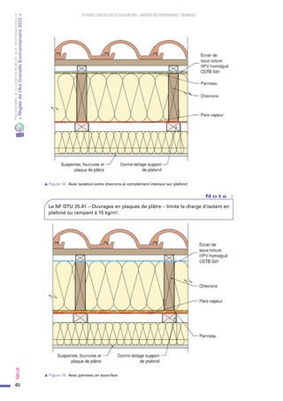 40
PROGRAMMED’ACCOMPAGNEMENTDESPROFESSIONNELS
«Règlesdel’ArtGrenelleEnvironnement2012»Neuf﻿
SYSTEMES CONSTRUCTIFS À OSSATURE BOIS – MAITRISE DES PERFORMANCES THERMIQUES
s Figure 14 : Avec isolation entre chevrons et complément intérieur sur plafond
N o t e   :
Le NF DTU 25.41 – Ouvrages en plaques de plâtre – limite la charge d'isolant en
plafond ou rampant à 15 kg/m².
s Figure 15 : Avec panneau en sous-face
 