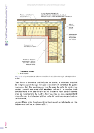 54
PROGRAMMED’ACCOMPAGNEMENTDESPROFESSIONNELS
«Règlesdel’ArtGrenelleEnvironnement2012»Neuf﻿
SYSTEMES CONSTRUCTIFS À OSSATURE BOIS – MAITRISE DES PERFORMANCES THERMIQUES
s Figure 19 : Coupe horizontale de la liaison mur extérieur / mur extérieur en angle sortant (fabrication
sur site)
Dans le cas d'éléments préfabriqués en atelier, le morceau d'isolant
de remplissage de l'angle lorsque ce dernier est constitué de quatre
montants, doit être positionné avant la pose du voile de contreven-
tement quand il est placé côté extérieur, même si l'entreprise fabri-
cant les murs n'est pas titulaire du lot isolation. Pour ce faire l'entre-
prise se rapprochera du maître d'ouvrage (ou de son représentant)
pour effectuer le choix du matériau isolant à mettre en œuvre (nature,
performance,…).
L'assemblage entre les deux éléments de paroi préfabriqués est réa-
lisé comme indiqué au chapitre [9.2].
 