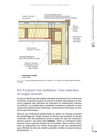 55
PROGRAMMED’ACCOMPAGNEMENTDESPROFESSIONNELS
«Règlesdel’ArtGrenelleEnvironnement2012»Neuf﻿
SYSTEMES CONSTRUCTIFS À OSSATURE BOIS – MAITRISE DES PERFORMANCES THERMIQUES
s Figure 20 : Coupe horizontale de la liaison mur extérieur / mur extérieur en angle sortant (fabrication
en atelier)
9.4. • Liaison mur extérieur / mur extérieur
en angle rentrant
La tenue mécanique des angles nécessite la présence d'au moins trois
montants, et souvent quatre, du fait de la fixation des tasseaux et che-
vrons supports des éléments de parement et revêtements intérieur
et extérieur. La configuration présentée ci-dessous, présente un bon
compromis performance mécanique / performance thermique en limi-
tant le pont thermique.
Dans le cas d'éléments préfabriqués en atelier, le morceau d'isolant
de remplissage de l'angle lorsque ce dernier est constitué de quatre
montants, doit être positionné avant la pose du voile de contreven-
tement quand il est placé côté intérieur, même si l'entreprise fabri-
cant les murs n'est pas titulaire du lot isolation. Pour ce faire l'entre-
prise se rapprochera du maître d'ouvrage (ou de son représentant)
pour effectuer le choix du matériau isolant à mettre en œuvre (nature,
performance,…).
 