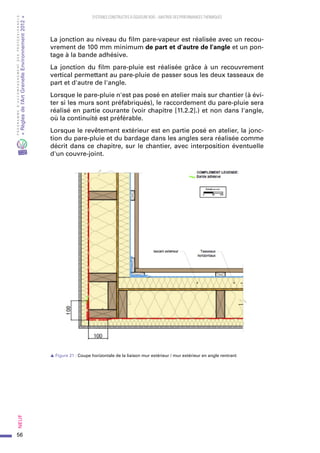 56
PROGRAMMED’ACCOMPAGNEMENTDESPROFESSIONNELS
«Règlesdel’ArtGrenelleEnvironnement2012»Neuf﻿
SYSTEMES CONSTRUCTIFS À OSSATURE BOIS – MAITRISE DES PERFORMANCES THERMIQUES
La jonction au niveau du film pare-vapeur est réalisée avec un recou-
vrement de 100 mm minimum de part et d'autre de l'angle et un pon-
tage à la bande adhésive.
La jonction du film pare-pluie est réalisée grâce à un recouvrement
vertical permettant au pare-pluie de passer sous les deux tasseaux de
part et d'autre de l'angle.
Lorsque le pare-pluie n'est pas posé en atelier mais sur chantier (à évi-
ter si les murs sont préfabriqués), le raccordement du pare-pluie sera
réalisé en partie courante (voir chapitre [11.2.2].) et non dans l'angle,
où la continuité est préférable.
Lorsque le revêtement extérieur est en partie posé en atelier, la jonc-
tion du pare-pluie et du bardage dans les angles sera réalisée comme
décrit dans ce chapitre, sur le chantier, avec interposition éventuelle
d'un couvre-joint.
s Figure 21 : Coupe horizontale de la liaison mur extérieur / mur extérieur en angle rentrant
 