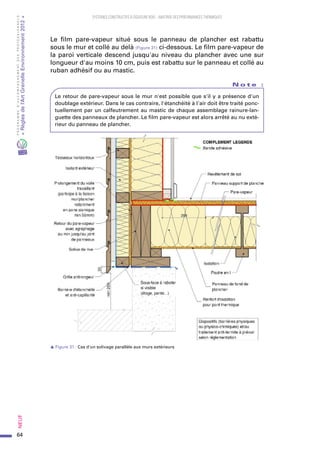 64
PROGRAMMED’ACCOMPAGNEMENTDESPROFESSIONNELS
«Règlesdel’ArtGrenelleEnvironnement2012»Neuf﻿
SYSTEMES CONSTRUCTIFS À OSSATURE BOIS – MAITRISE DES PERFORMANCES THERMIQUES
Le film pare-vapeur situé sous le panneau de plancher est rabattu
sous le mur et collé au delà (Figure 31) ci-dessous. Le film pare-vapeur de
la paroi verticale descend jusqu'au niveau du plancher avec une sur
longueur d'au moins 10 cm, puis est rabattu sur le panneau et collé au
ruban adhésif ou au mastic.
N o t e   :
Le retour de pare-vapeur sous le mur n'est possible que s'il y a présence d'un
doublage extérieur. Dans le cas contraire, l'étanchéité à l'air doit être traité ponc-
tuellement par un calfeutrement au mastic de chaque assemblage rainure-lan-
guette des panneaux de plancher. Le film pare-vapeur est alors arrêté au nu exté-
rieur du panneau de plancher.
s Figure 31 : Cas d'un solivage parallèle aux murs extérieurs
 