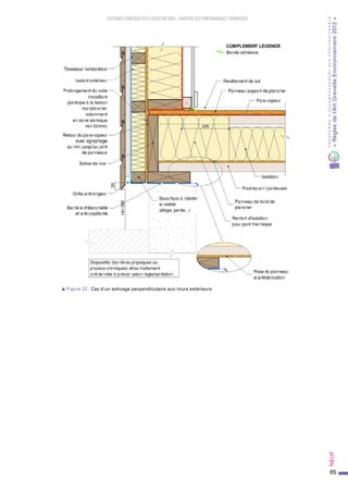 65
PROGRAMMED’ACCOMPAGNEMENTDESPROFESSIONNELS
«Règlesdel’ArtGrenelleEnvironnement2012»Neuf﻿
SYSTEMES CONSTRUCTIFS À OSSATURE BOIS – MAITRISE DES PERFORMANCES THERMIQUES
s Figure 32 : Cas d'un solivage perpendiculaire aux murs extérieurs
 