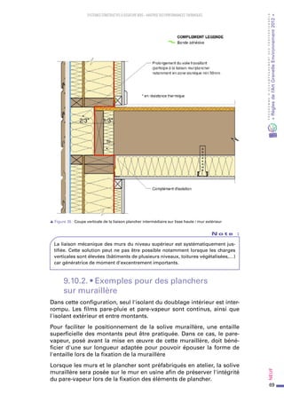 69
PROGRAMMED’ACCOMPAGNEMENTDESPROFESSIONNELS
«Règlesdel’ArtGrenelleEnvironnement2012»Neuf﻿
SYSTEMES CONSTRUCTIFS À OSSATURE BOIS – MAITRISE DES PERFORMANCES THERMIQUES
s Figure 35 : Coupe verticale de la liaison plancher intermédiaire sur lisse haute / mur extérieur
N o t e   :
La liaison mécanique des murs du niveau supérieur est systématiquement jus-
tifiée. Cette solution peut ne pas être possible notamment lorsque les charges
verticales sont élevées (bâtiments de plusieurs niveaux, toitures végétalisées,…)
car génératrice de moment d'excentrement importants.
9.10.2. • Exemples pour des planchers
sur muraillère
Dans cette configuration, seul l'isolant du doublage intérieur est inter-
rompu. Les films pare-pluie et pare-vapeur sont continus, ainsi que
l'isolant extérieur et entre montants.
Pour faciliter le positionnement de la solive muraillère, une entaille
superficielle des montants peut être pratiquée. Dans ce cas, le pare-
vapeur, posé avant la mise en œuvre de cette muraillère, doit béné-
ficier d'une sur longueur adaptée pour pouvoir épouser la forme de
l'entaille lors de la fixation de la muraillère
Lorsque les murs et le plancher sont préfabriqués en atelier, la solive
muraillère sera posée sur le mur en usine afin de préserver l'intégrité
du pare-vapeur lors de la fixation des éléments de plancher.
 