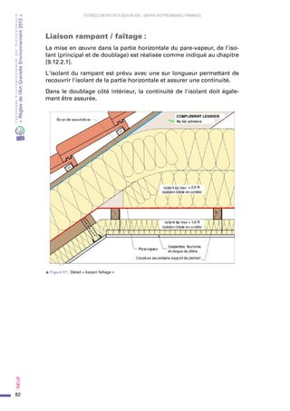 82
PROGRAMMED’ACCOMPAGNEMENTDESPROFESSIONNELS
«Règlesdel’ArtGrenelleEnvironnement2012»Neuf﻿
SYSTEMES CONSTRUCTIFS À OSSATURE BOIS – MAITRISE DES PERFORMANCES THERMIQUES
Liaison rampant / faîtage :
La mise en œuvre dans la partie horizontale du pare-vapeur, de l'iso-
lant (principal et de doublage) est réalisée comme indiqué au chapitre
[9.12.2.1].
L'isolant du rampant est prévu avec une sur longueur permettant de
recouvrir l'isolant de la partie horizontale et assurer une continuité.
Dans le doublage côté intérieur, la continuité de l'isolant doit égale-
ment être assurée.
s Figure 51 : Détail « liaison faîtage »
 