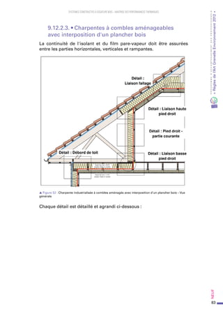 83
PROGRAMMED’ACCOMPAGNEMENTDESPROFESSIONNELS
«Règlesdel’ArtGrenelleEnvironnement2012»Neuf﻿
SYSTEMES CONSTRUCTIFS À OSSATURE BOIS – MAITRISE DES PERFORMANCES THERMIQUES
9.12.2.3. • Charpentes à combles aménageables
avec interposition d'un plancher bois
La continuité de l'isolant et du film pare-vapeur doit être assurées
entre les parties horizontales, verticales et rampantes.
s Figure 52 : Charpente industrialisée à combles aménagés avec interposition d'un plancher bois – Vue
générale
Chaque détail est détaillé et agrandi ci-dessous :
 