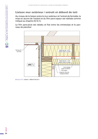 84
PROGRAMMED’ACCOMPAGNEMENTDESPROFESSIONNELS
«Règlesdel’ArtGrenelleEnvironnement2012»Neuf﻿
SYSTEMES CONSTRUCTIFS À OSSATURE BOIS – MAITRISE DES PERFORMANCES THERMIQUES
Liaison mur extérieur / entrait et débord de toit
Au niveau de la liaison entre le mur extérieur et l'entrait de fermette, la
mise en œuvre de l'isolant et du film pare-vapeur est réalisée comme
indiqué au chapitre [9.12.1].
Le film pare-pluie est rabattu et fixé entre les entretoises et le pan-
neau de plancher
s Figure 53 : Liaison « débord de toit »
 