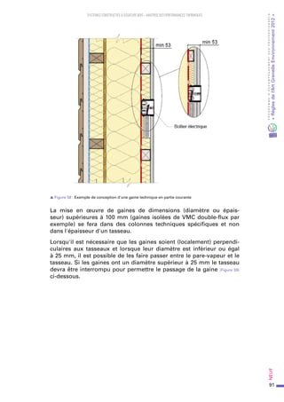 91
PROGRAMMED’ACCOMPAGNEMENTDESPROFESSIONNELS
«Règlesdel’ArtGrenelleEnvironnement2012»Neuf﻿
SYSTEMES CONSTRUCTIFS À OSSATURE BOIS – MAITRISE DES PERFORMANCES THERMIQUES
s Figure 58 : Exemple de conception d'une gaine technique en partie courante
La mise en œuvre de gaines de dimensions (diamètre ou épais-
seur) supérieures à 100 mm (gaines isolées de VMC double-flux par
exemple) se fera dans des colonnes techniques spécifiques et non
dans l'épaisseur d'un tasseau.
Lorsqu'il est nécessaire que les gaines soient (localement) perpendi-
culaires aux tasseaux et lorsque leur diamètre est inférieur ou égal
à 25 mm, il est possible de les faire passer entre le pare-vapeur et le
tasseau. Si les gaines ont un diamètre supérieur à 25 mm le tasseau
devra être interrompu pour permettre le passage de la gaine (Figure 59)
ci-dessous.
 