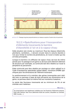 92
PROGRAMMED’ACCOMPAGNEMENTDESPROFESSIONNELS
«Règlesdel’ArtGrenelleEnvironnement2012»Neuf﻿
SYSTEMES CONSTRUCTIFS À OSSATURE BOIS – MAITRISE DES PERFORMANCES THERMIQUES
s Figure 59 : Passage de gaines perpendiculaires aux tasseaux supports d'isolant et/ou de parement.
10.2.2. • Spécifications pour l'incorporation
d'éléments traversants la barrière
d'étanchéité à l'air et à la vapeur d'eau
Cette situation est à éviter au maximum. Tous les réseaux (électricité,
plomberie, ventilation,…) doivent circuler dans le volume étanche à
l'air pour limiter le nombre de pénétrations, et n'avoir à traiter que les
arrivées principales.
Lorsque la barrière à la diffusion de vapeur d'eau est tout de même
percée pour le passage d'une gaine ou de tout autre élément (élément
de structure par exemple), sa continuité doit être rétablie sur toute la
périphérie du percement.
Cette continuité peut être rétablie par pontage au ruban adhésif ou à
l'aide d'accessoires spécialisés (passe-câbles, manchons EPDM) spé-
cifiques pour les dimensions de l'élément traversant.
Le positionnement et le maintien des gaines traversantes sont réali-
sés avec un panneau à base de bois pré-percé aux dimensions de la
gaine, ce panneau étant lui-même fixé aux montants d'ossature.
La pente des fourreaux traversants est au minimum de 3% et est
orientée vers l'extérieur.
N o t e   :
ces prescriptions sont également valables pour les fixations d'éléments pesants
fixés côté intérieur des murs (éléments hauts de cuisine, chaudière ou centrale
VMC murale,…).
 