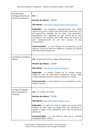 Recommandation marketing - musée du bonbon Haribo – 09/01/2017
Anaïs Carella – Mylène Ramos Martins – Pauline Zonzon
Master 2 Communication et Technologie Numérique
7
Les remparts
d’Aigues-Mortes et
la tour Constance
CA : /
Nombre de visiteurs : 182 000
Site internet : http://www.aigues-mortes-monument.fr/
Explication : les remparts d’Aigues-Mortes sont gérés
aujourd’hui par le Centre des Monuments Nationaux et il
est aujourd’hui possible de les visiter. Des expositions
temporaires sont organisés au sein même de la Tour
Constance. Les remparts font 1600 mètres de long et ils
sont impressionnants de par leur hauteur et leur
conservation.
Communication : un site internet et sa présence sur les
réseaux sociaux est liée aux différents comptes du Centre
des Monuments Nationaux.
La Maison Carrée à
Nîmes CA : 32 260 263 € (CA du siège Culturespaces)
Nombre de visiteurs : 146 000
Site internet : http://www.maisoncarree.eu/
Explication : La Maison Carrée est un temple romain
classé au titre de Monuments Historiques depuis 1840.
C’est le temple romain le mieux conservé au monde.
Communication : un site internet, aucune présence sur les
réseaux sociaux.
Le train à Vapeur
des Cévennes à
Anduze
CA : 2 116 942 € (en 2014)
Nombre de visiteurs : 135 000
Site internet : http://www.trainavapeur.com/
Explication : il s’agit d’un train à vapeur qui circule entre
Anduze et Saint Jean du Gard dans les Cévennes, il
dessert 3 gares (une quatrième pour des événements
spéciaux).
Communication : un site internet ainsi qu’un compte
Facebook (2627 j’aime).
 