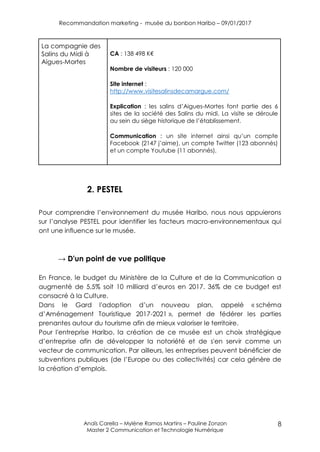 Recommandation marketing - musée du bonbon Haribo – 09/01/2017
Anaïs Carella – Mylène Ramos Martins – Pauline Zonzon
Master 2 Communication et Technologie Numérique
8
La compagnie des
Salins du Midi à
Aigues-Mortes
CA : 138 498 K€
Nombre de visiteurs : 120 000
Site internet :
http://www.visitesalinsdecamargue.com/
Explication : les salins d’Aigues-Mortes font partie des 6
sites de la société des Salins du midi. La visite se déroule
au sein du siège historique de l’établissement.
Communication : un site internet ainsi qu’un compte
Facebook (2147 j’aime), un compte Twitter (123 abonnés)
et un compte Youtube (11 abonnés).
2. PESTEL
Pour comprendre l’environnement du musée Haribo, nous nous appuierons
sur l’analyse PESTEL pour identifier les facteurs macro-environnementaux qui
ont une influence sur le musée.
→ D'un point de vue politique
En France, le budget du Ministère de la Culture et de la Communication a
augmenté de 5,5% soit 10 milliard d’euros en 2017. 36% de ce budget est
consacré à la Culture.
Dans le Gard l'adoption d’un nouveau plan, appelé « schéma
d’Aménagement Touristique 2017-2021 », permet de fédérer les parties
prenantes autour du tourisme afin de mieux valoriser le territoire.
Pour l'entreprise Haribo, la création de ce musée est un choix stratégique
d’entreprise afin de développer la notoriété et de s'en servir comme un
vecteur de communication. Par ailleurs, les entreprises peuvent bénéficier de
subventions publiques (de l’Europe ou des collectivités) car cela génère de
la création d’emplois.
 