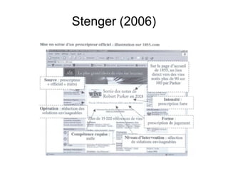 Stenger (2006)
 