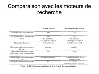 Comparaison avec les moteurs de
recherche
 