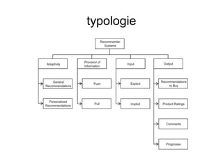 typologie
 