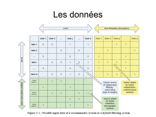 Les données
 