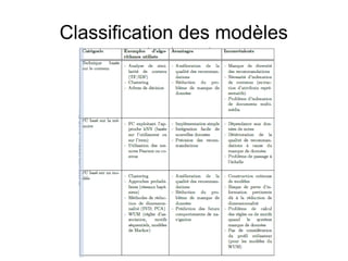 Classification des modèles
 