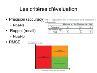 Les critères d'évaluation
● Précision (accuracy)
– Nps/Ns
● Rappel (recall)
– Nps/Np
● RMSE
 