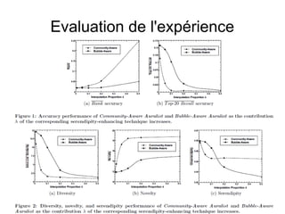 Evaluation de l'expérience
 