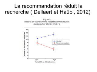La recommandation réduit la
recherche ( Dellaert et Haübl, 2012)
 