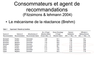 Consommateurs et agent de
recommandations
(Fitzsimons & lehmann 2004)
● Le mécanisme de la réactance (Brehm)
●
 