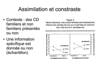 Assimilation et constraste
● Contexte : des CD
familiers et non
familiers présentés
ou non
● Une information
spécifique est
donnée ou non
(échantillon)
 