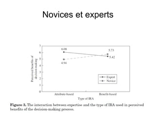 Novices et experts
 