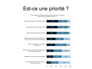 Est-ce une priorité ?
 